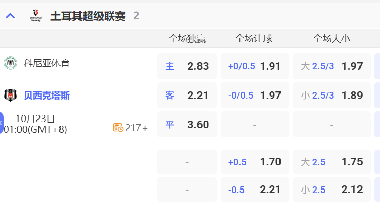 科尼亚体育赛事