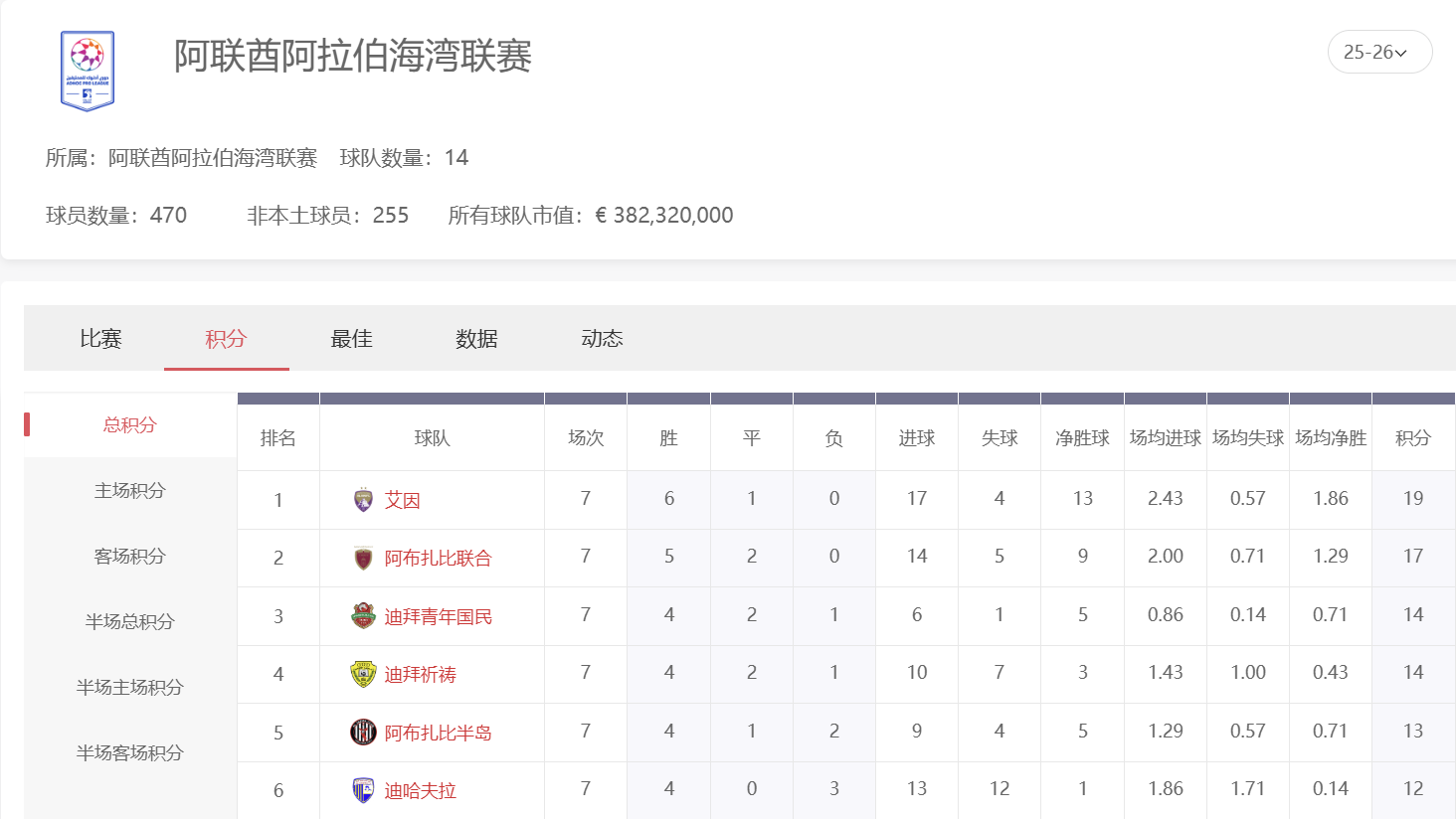 阿联酋超级联赛