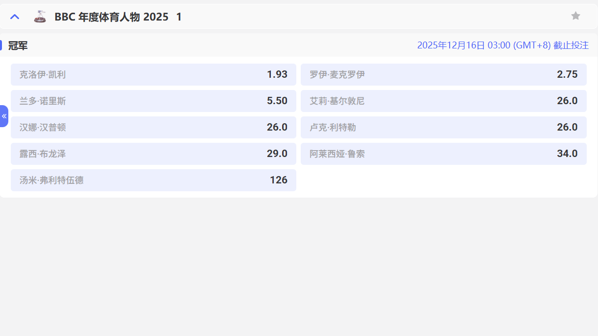 BBC年度体育人物投注盘口