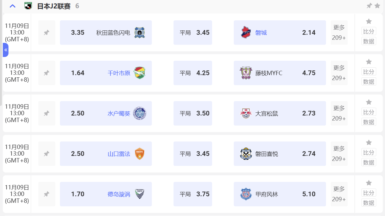 OD体育日职乙投注