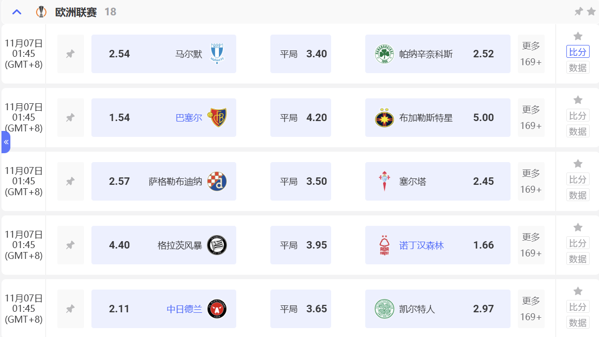 欧联杯赛事投注