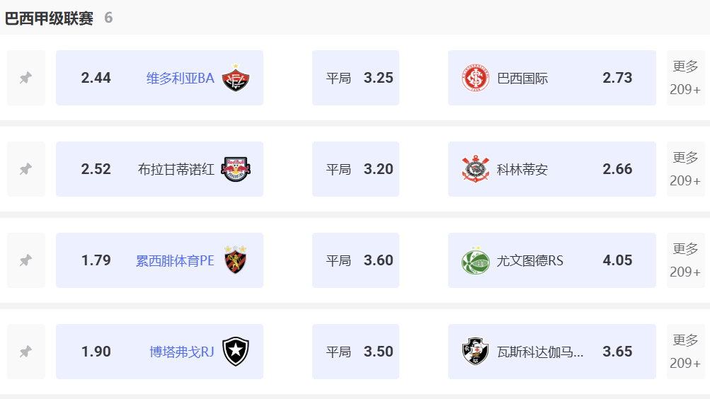 巴西甲级联赛投注