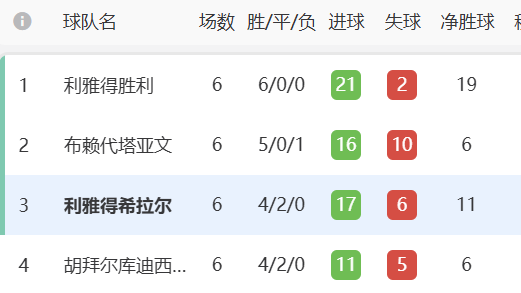 九游娱乐沙特超级联赛投注攻略:新手也能看懂的稳赢思路! 九游娱乐沙特超级联赛投注攻略:新手也能看懂的稳赢思路!