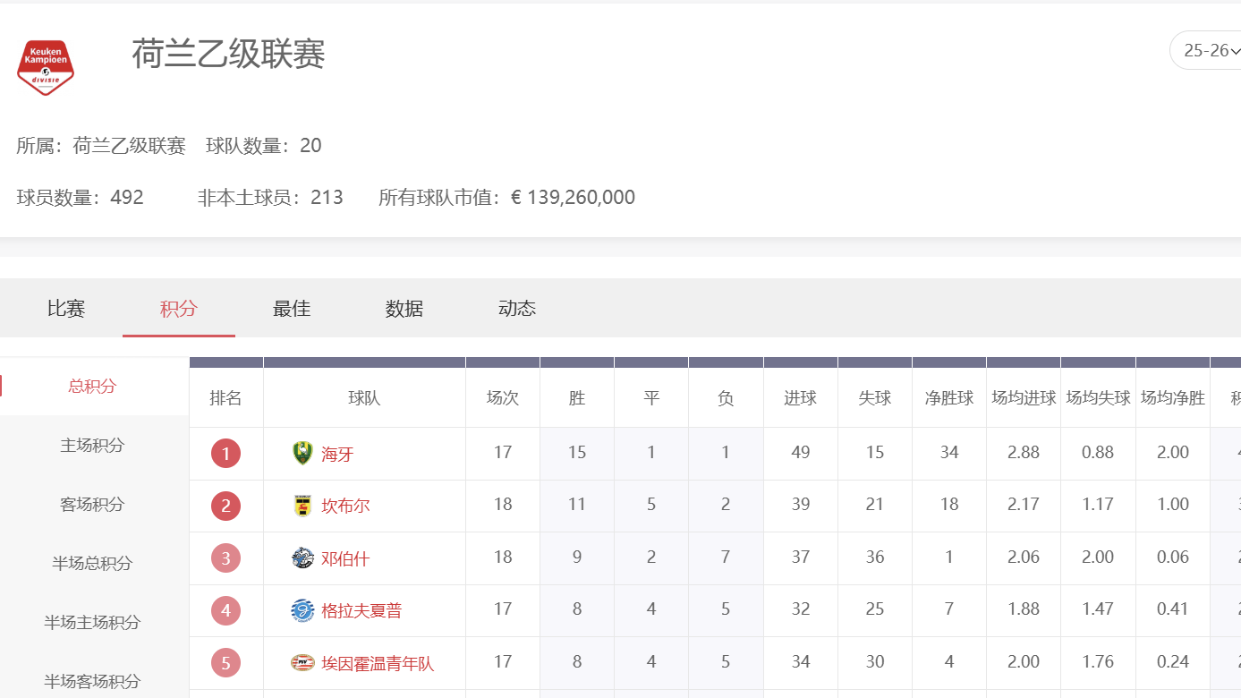 球速体育 | 荷乙投注