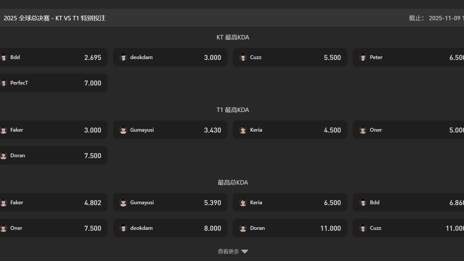 球速体育上线全球总决赛盘口：KT对阵T1全场最高KDA选手投注指南