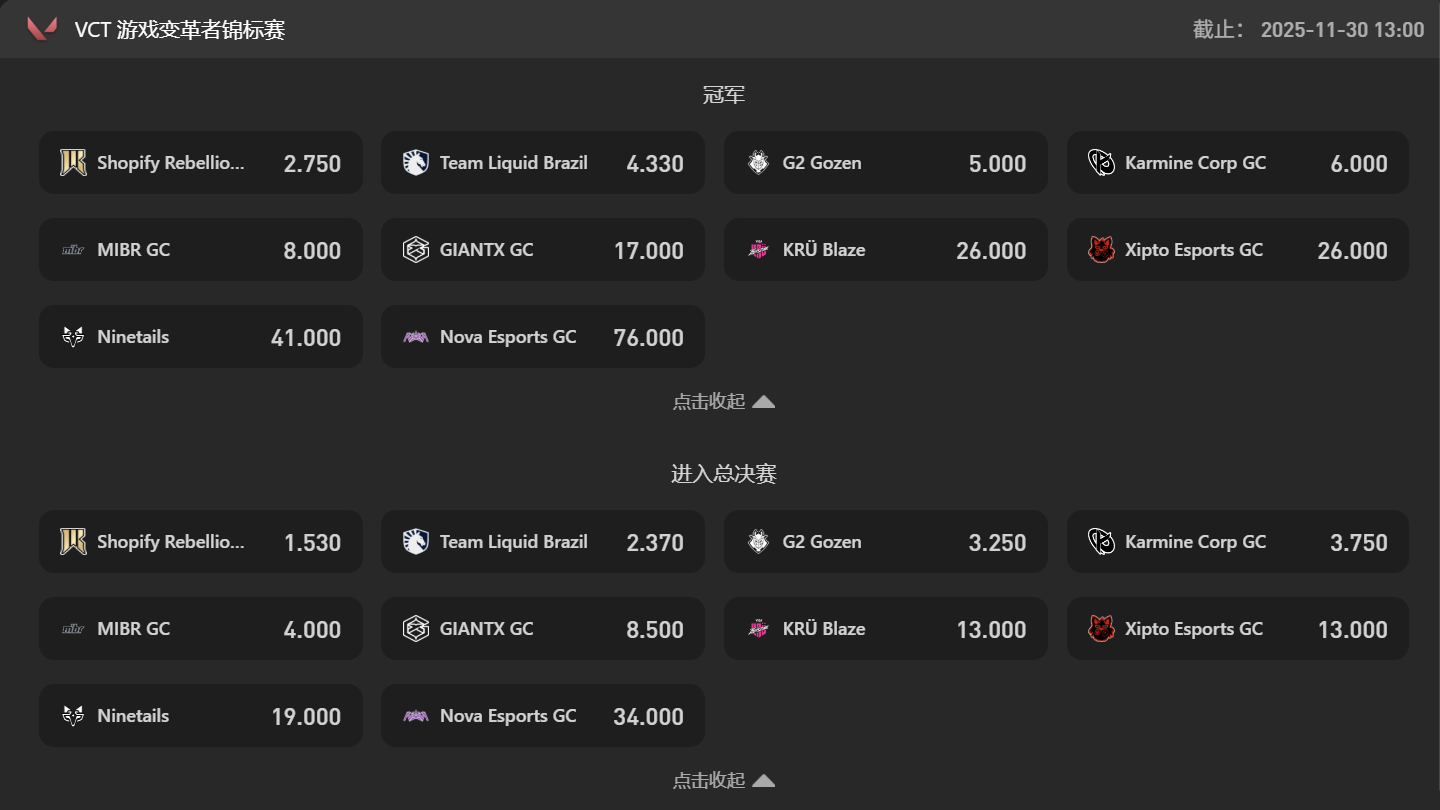 球速体育无畏契约游戏变革者冠军投注指南：最新冠军赔率全面解析