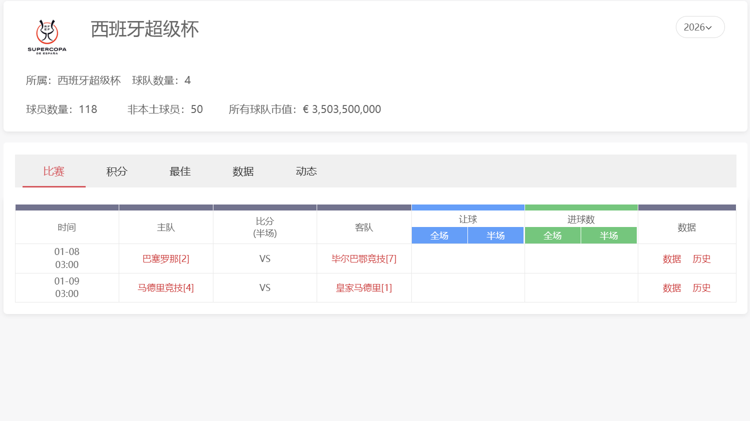 球速体育西班牙超级杯2026：最新西超杯冠军赔率与走势预测