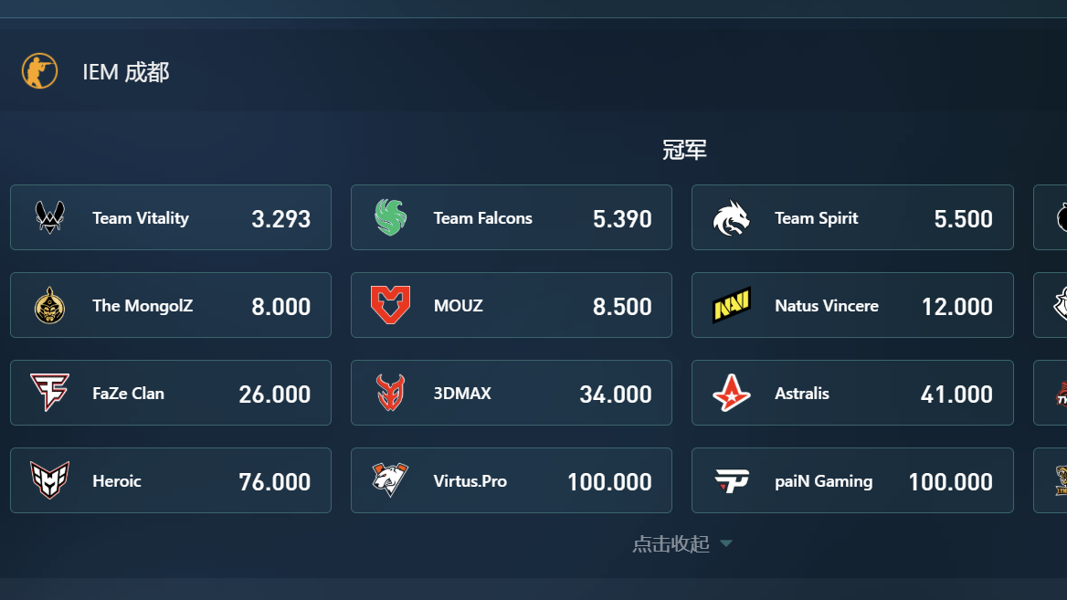 球速体育CS2电竞投注：IEM成都冠军盘火爆上线！谁能问鼎成都？