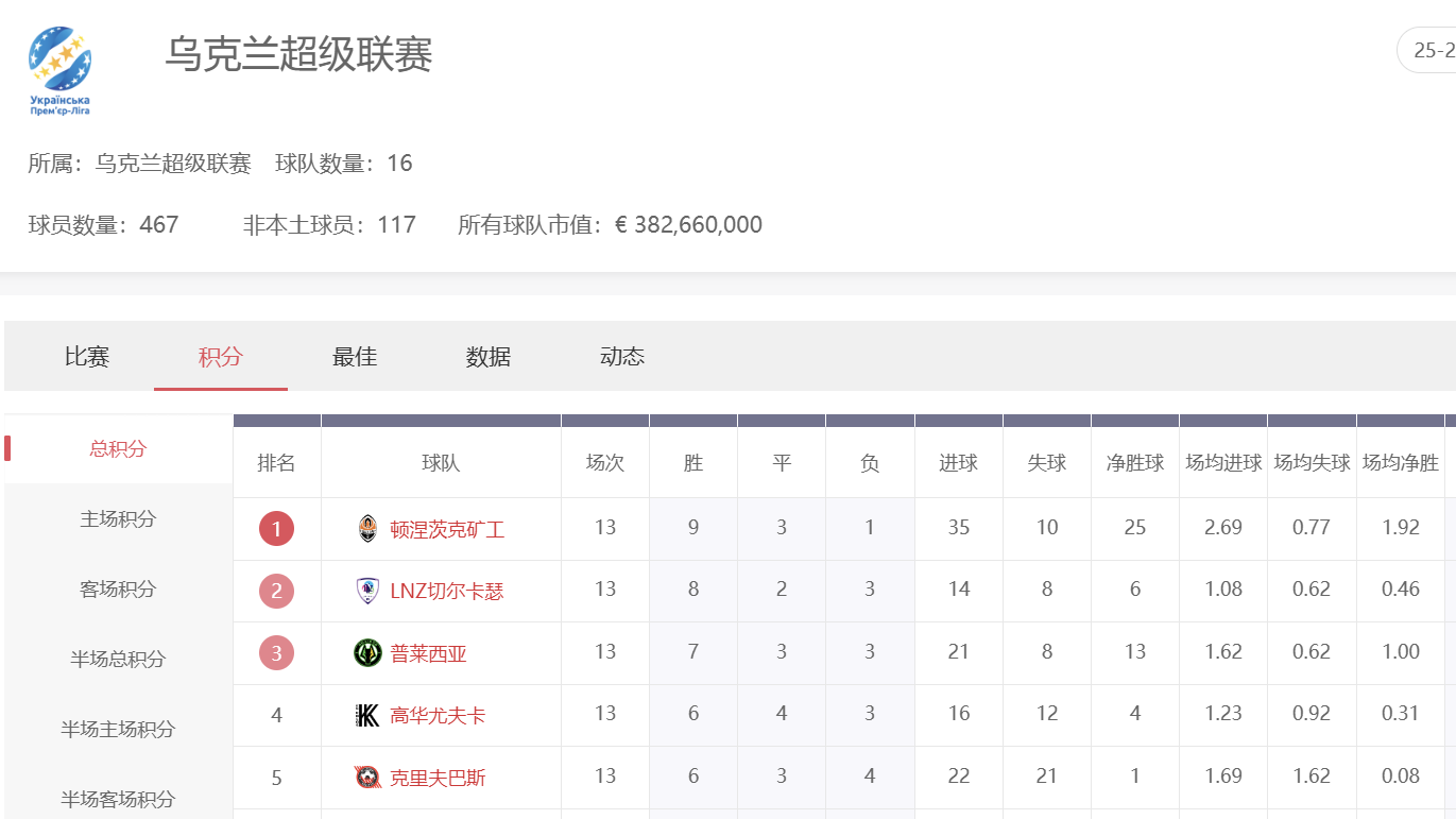 球速体育教你玩转乌克兰超级联赛投注