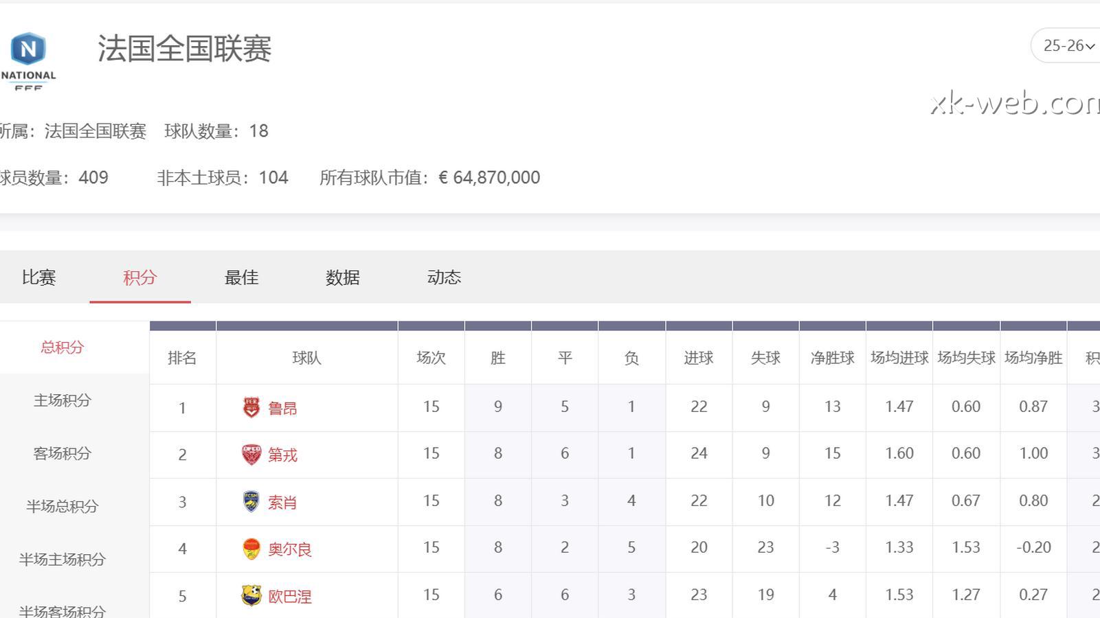 星空体育 | 法全联分析