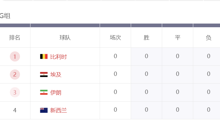 爱游戏体育2026世界杯G组看点盘点|这组真有料,冷门可能爆! 爱游戏体育2026世界杯G组看点盘点|这组真有料,冷门可能爆!