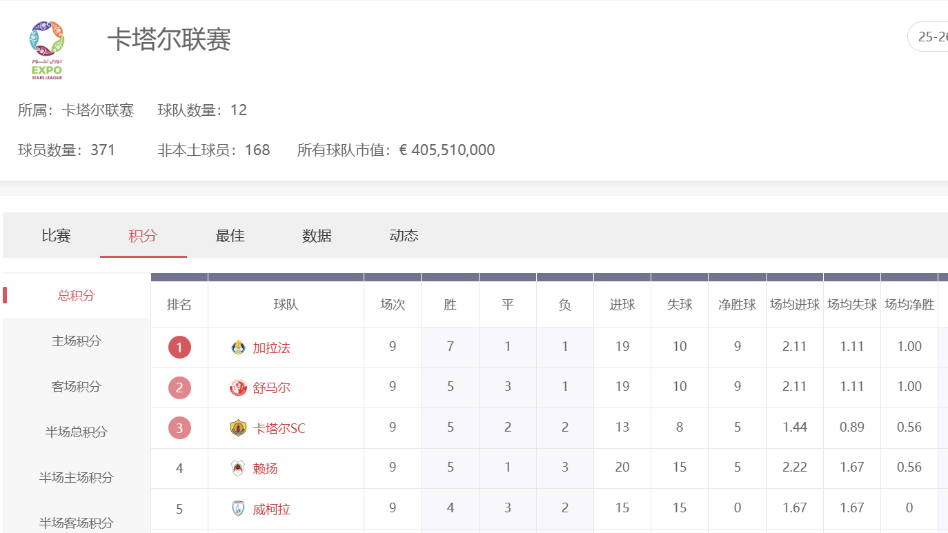 爱游戏体育卡塔尔星级联赛投注全攻略