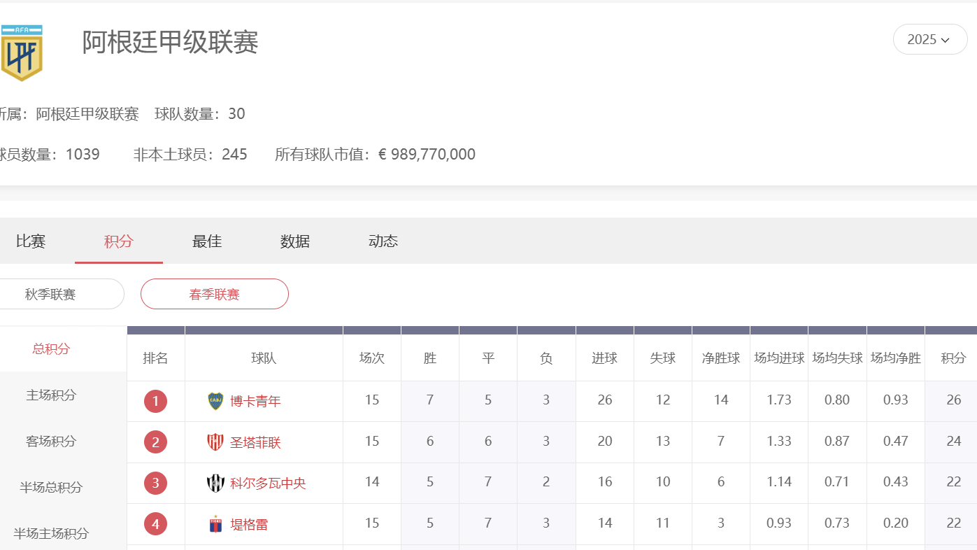 爱游戏体育阿根廷甲级联赛投注攻略：掌握阿甲节奏，赢得更稳！