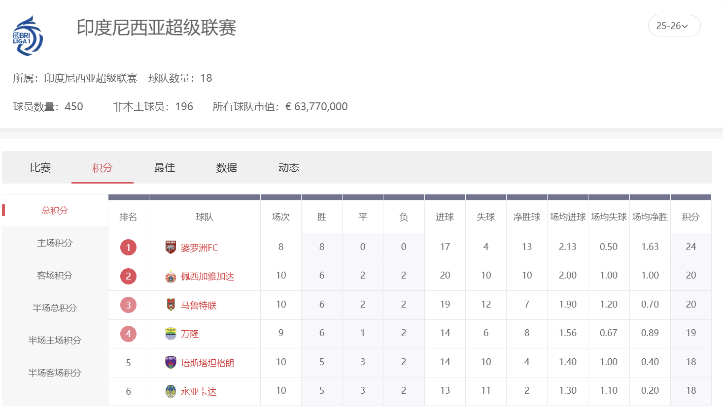 爱游戏体育深度解析印尼超级联赛:全网最实用的印尼超投注指南! 爱游戏体育深度解析印尼超级联赛:全网最实用的印尼超投注指南!