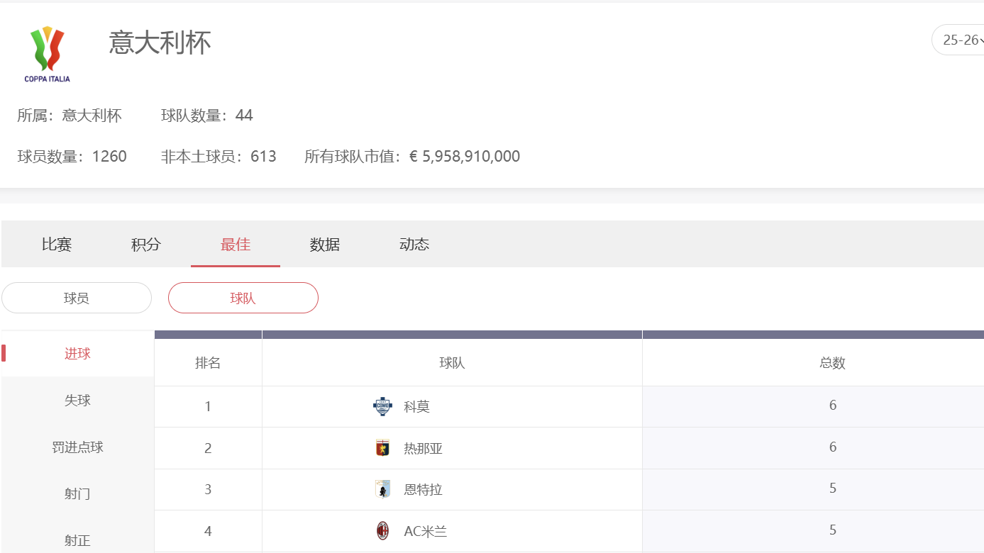 爱游戏意大利杯投注全攻略:教你玩懂赛制抓冷门赢稳单 爱游戏意大利杯投注全攻略:教你玩懂赛制抓冷门赢稳单