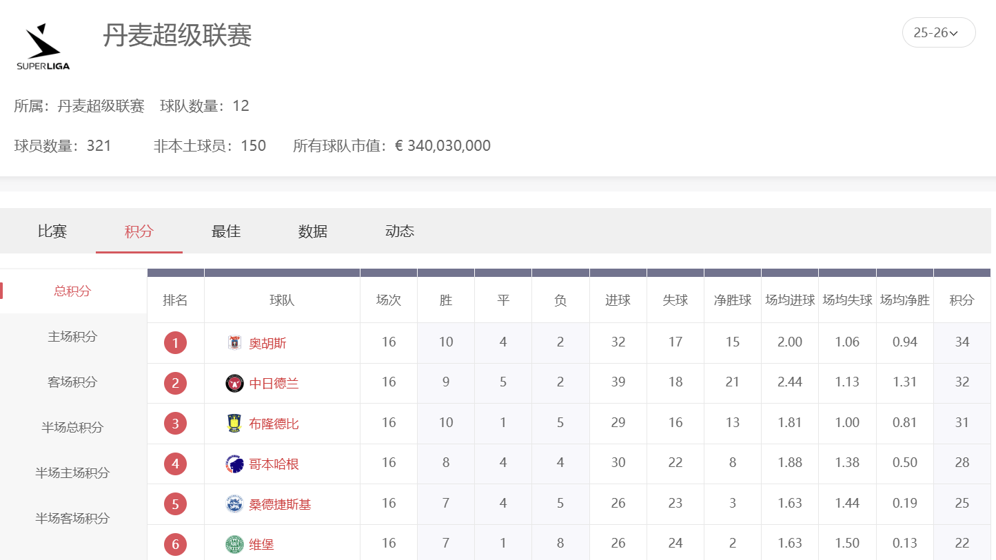 爱游戏体育丹麦超投注全攻略:想赢钱就看这篇 爱游戏体育丹麦超投注全攻略:想赢钱就看这篇